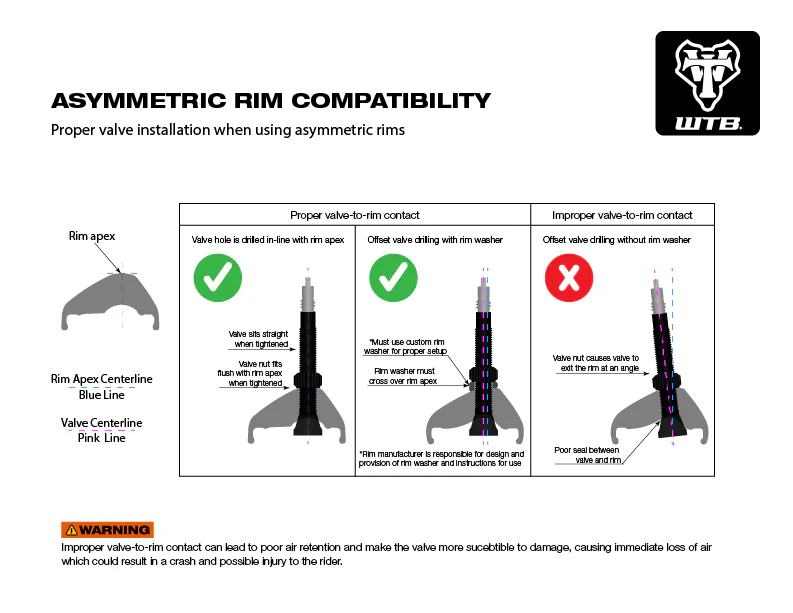 TCS® Tubeless Valves - Image 4